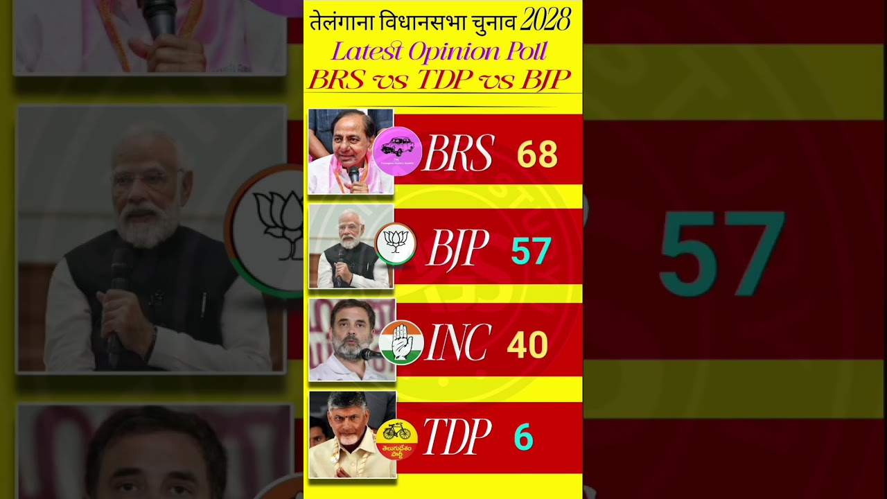 🔥🚨TDP-JSP Ka Jhatka? Badal Gaya Telangana Ka Khel! Telangana Assembly Election Exit Poll 2028🗳️