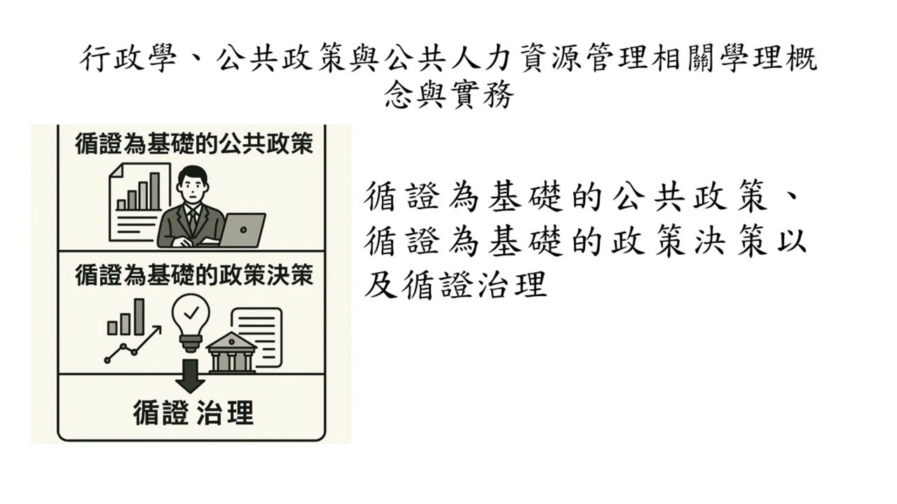 行政學、公共政策與公共人力資源管理學理概念與實務EP5：循證為基礎的公共政策、循證為基礎的政策決策、循證治理
