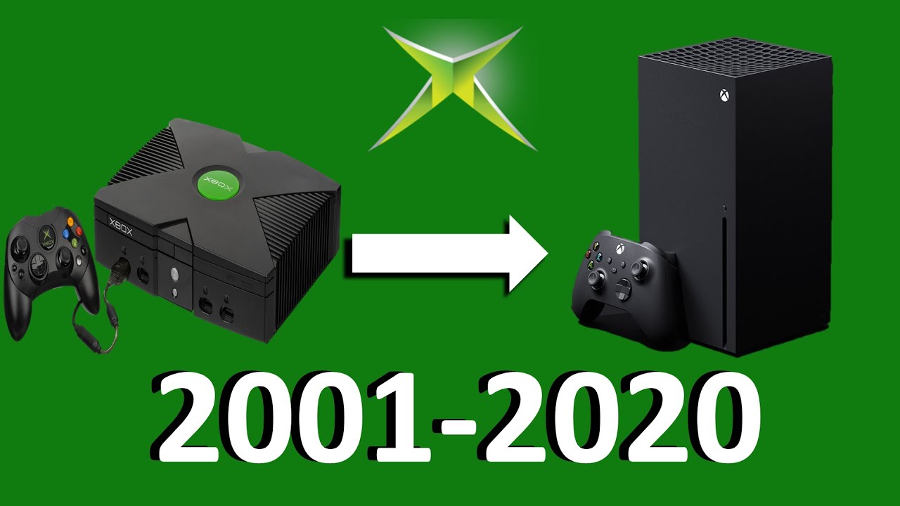 Evolution of Microsoft Xbox Video Game Console Startups (2001 – 2020)