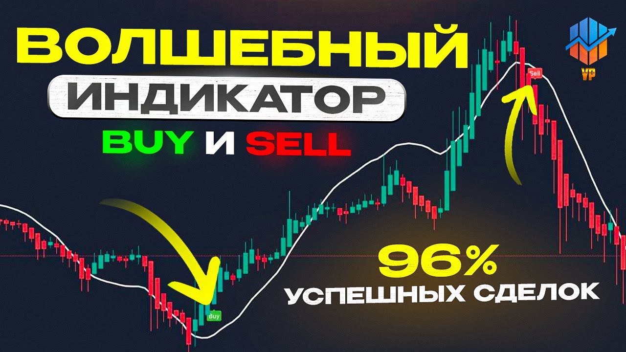 🔴Лучший TradingView индикатор для скальпинга | Индикатор для трейдинга