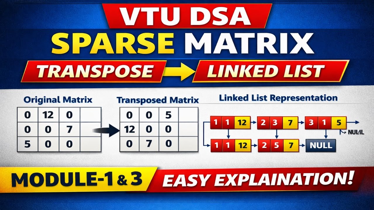 VTU DSA | Sparse Matrix | Transpose | Linked List Representation | Module-1 & 3