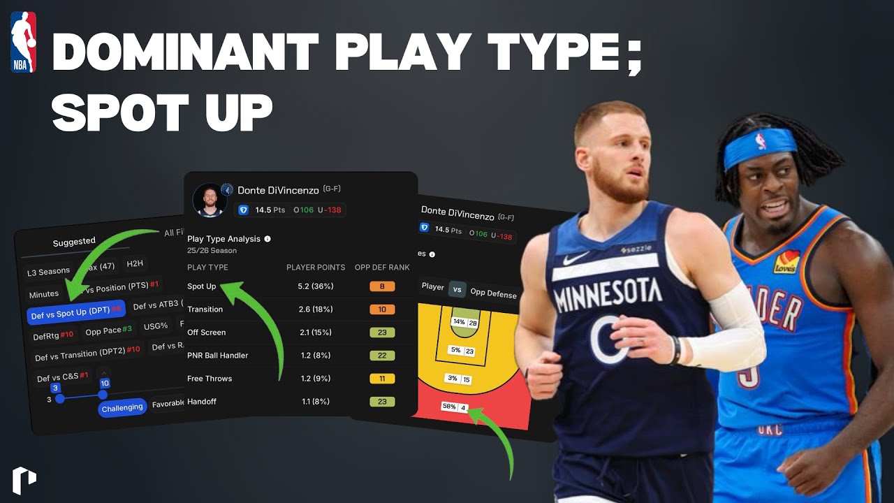 Play Types: Spot Up | PropsMadness Tutorials