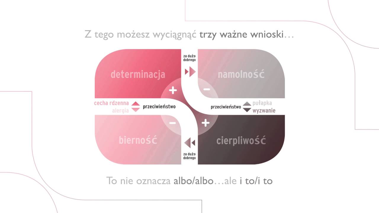 Polish Core Quadrant® animation (5 minutes)