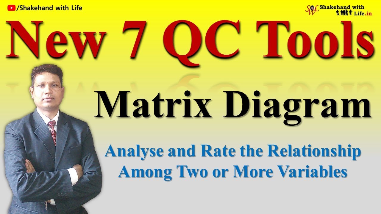 Matrix Diagram | New 7 QC Tools | Quality Control Tools | Total Quality Management