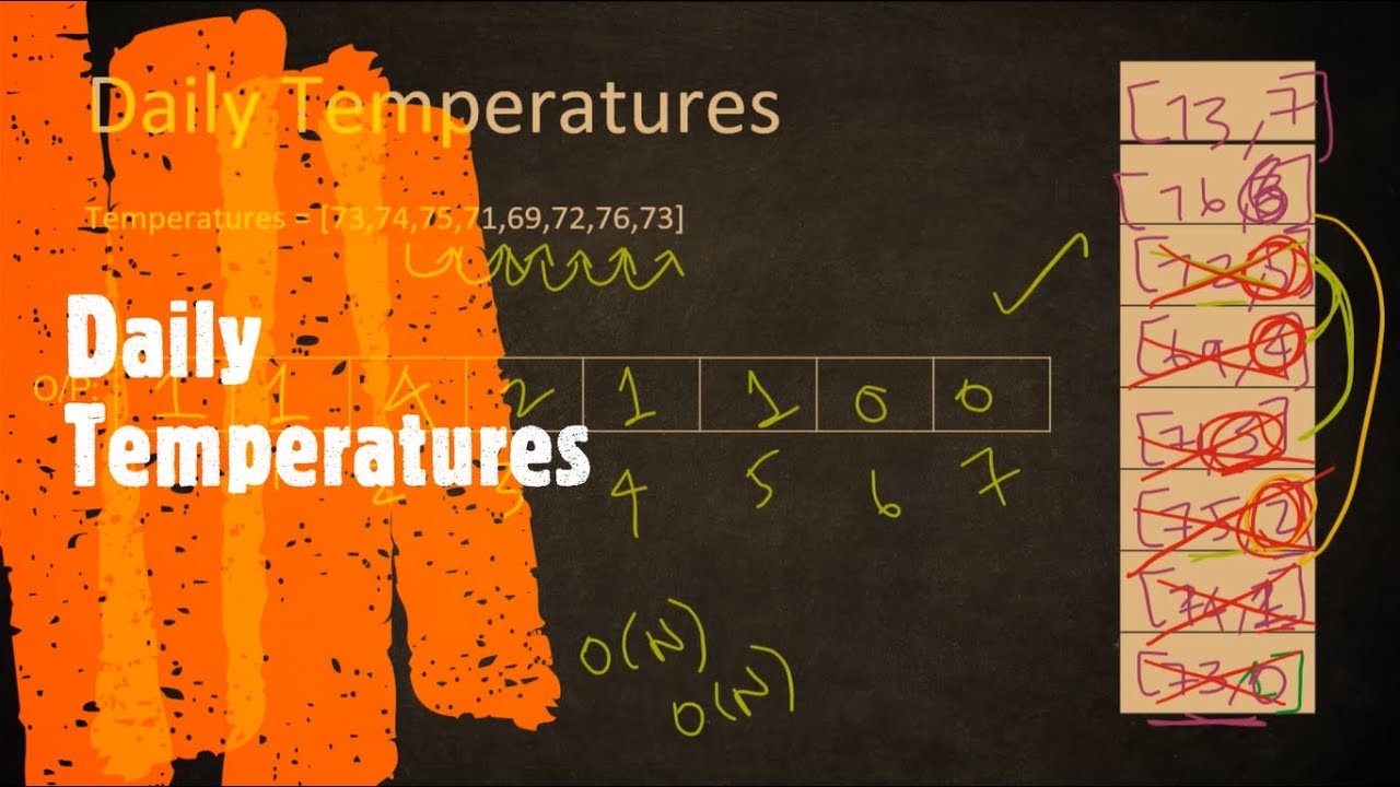 Daily Temperatures | LeetCode 739 | Coders Camp