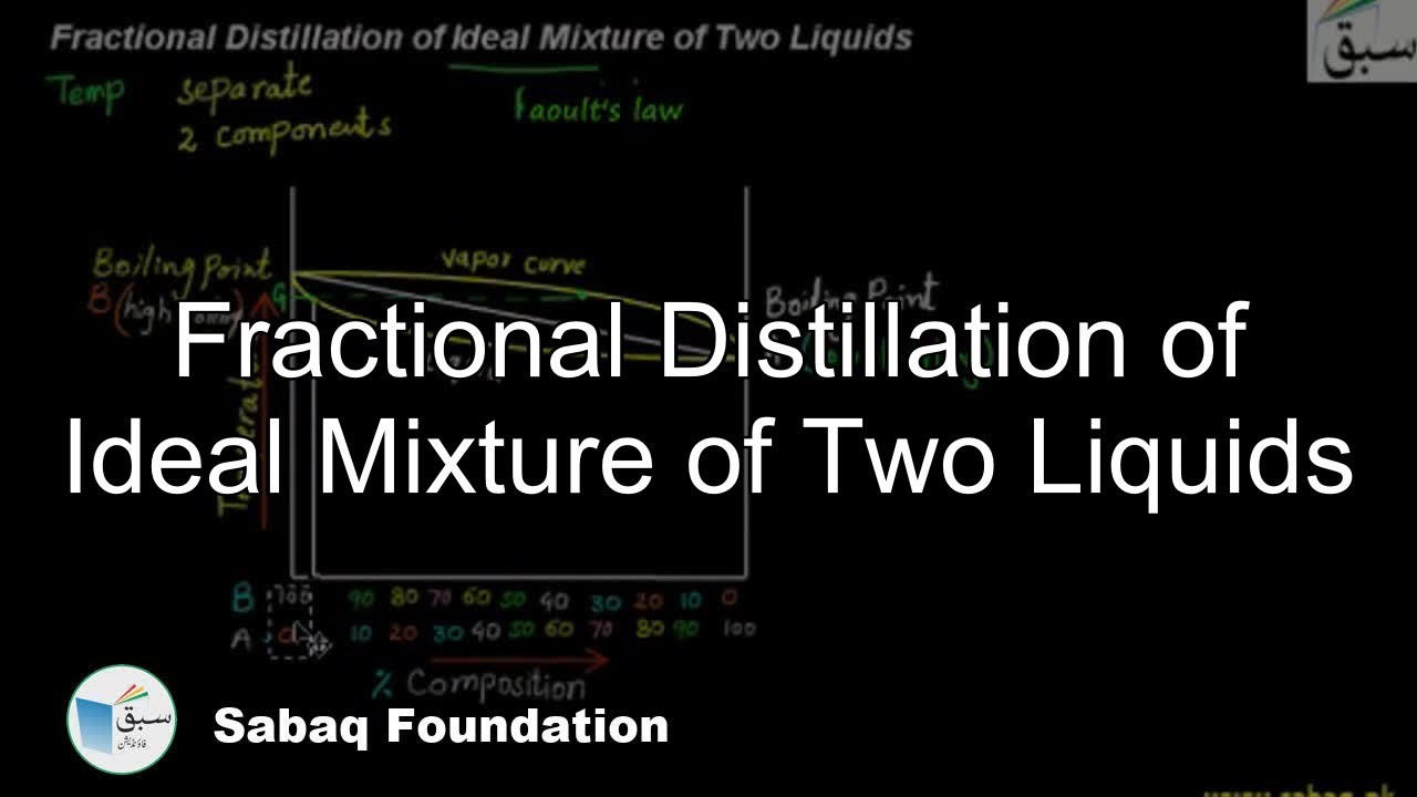 Fractional Distillation of Ideal Mixture of Two Liquids, Chemistry Lecture | Sabaq.pk