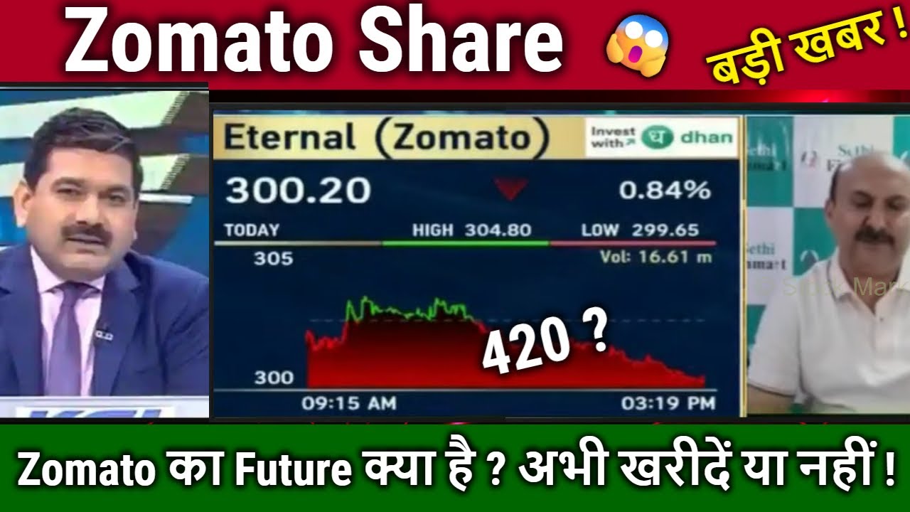 Zomato Share news today,Expert Analysis,Buy or Sell ?,/Eternal share news,Long term target 2030
