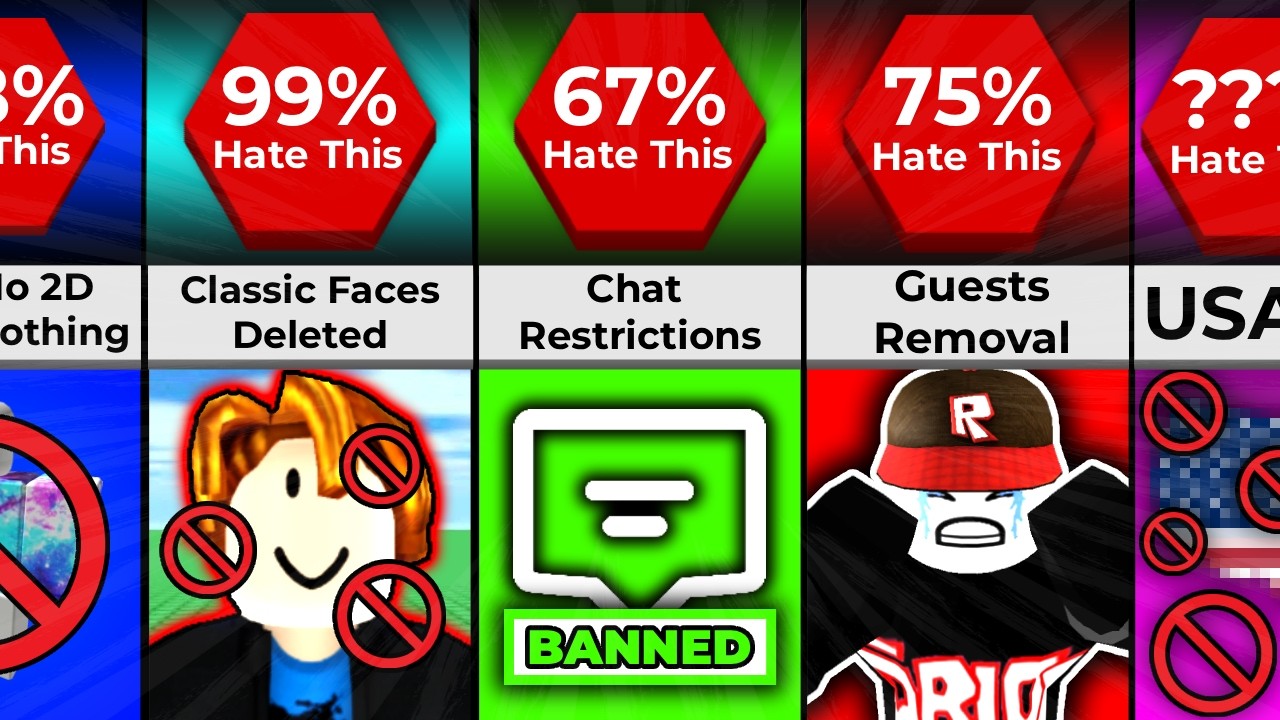 Сравнение: Худшие Обновления Roblox За Всю Историю😈