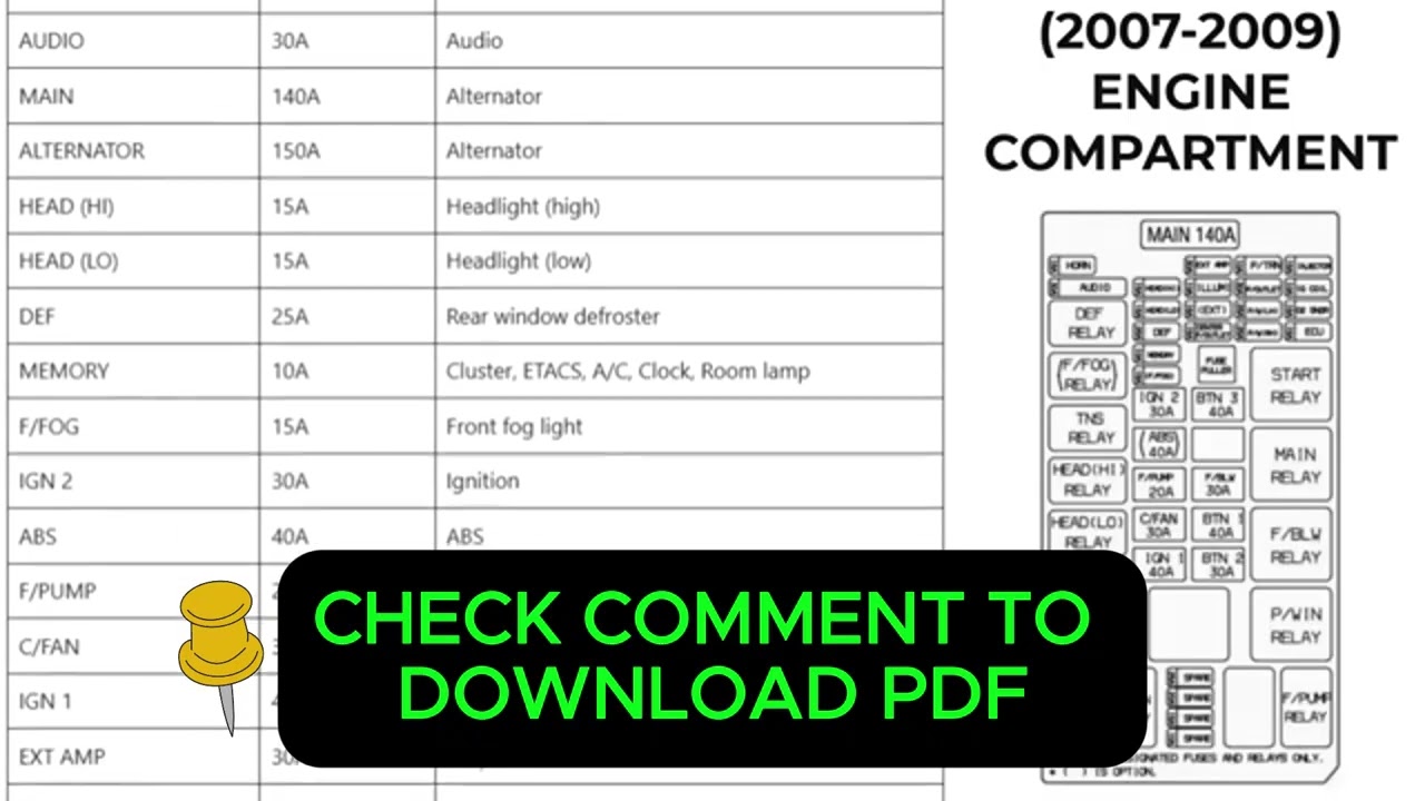 2009 KIA SORENTO BL Fuse Box Diagram
