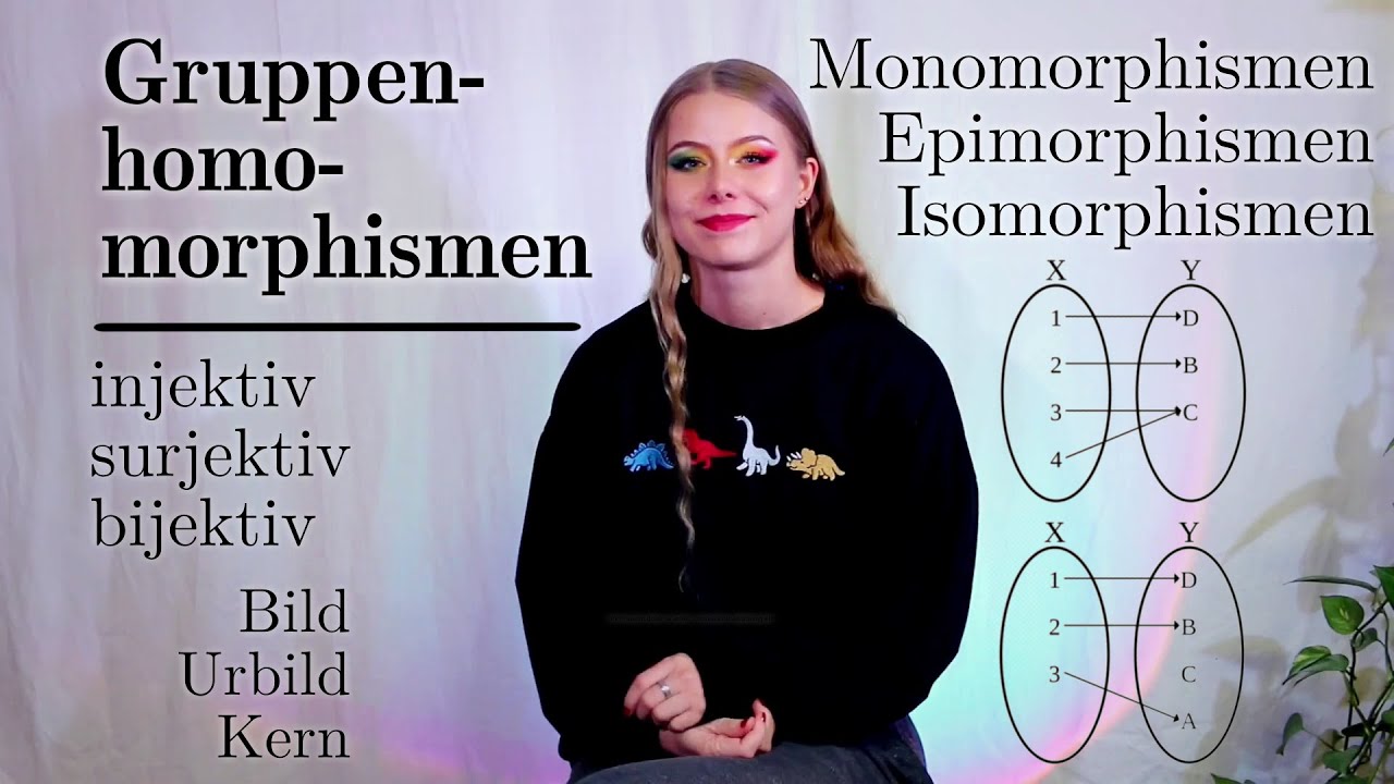 Gruppenhomomorphismen | Mono-, Epi- & Isomorphismen.