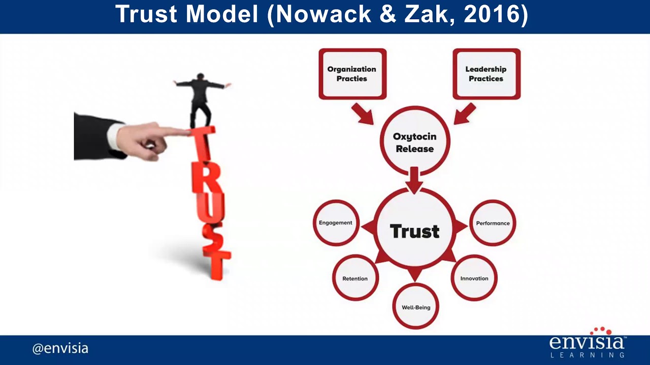 ICF OC Webinar - The Neuroscience of Trust, Empathy and High-Performance Teams with Kenneth Nowack -