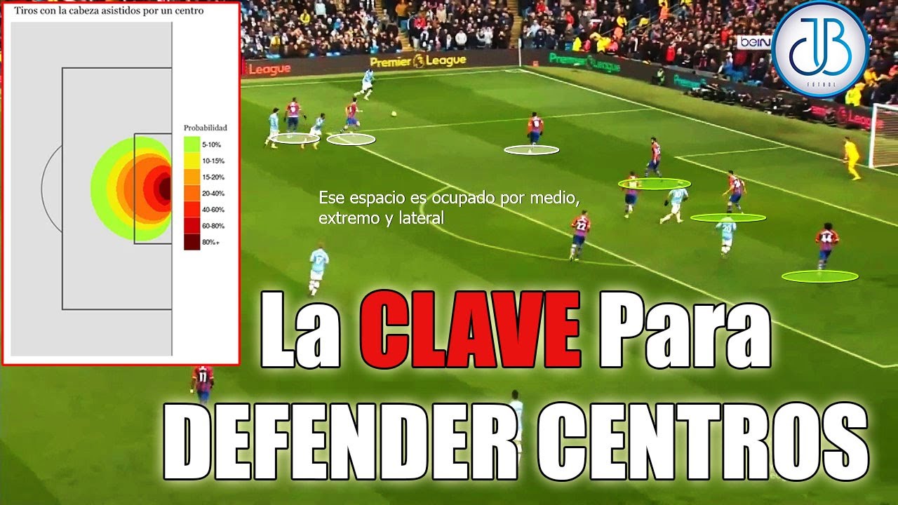 ► Cómo DEFENDER CENTROS laterales en FÚTBOL | Análisis táctico