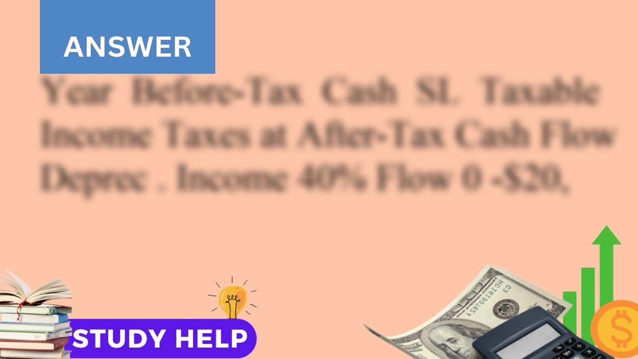 The effective combined tax rate in an owner managed corporation is 40 An outlay of 20 000 for certai