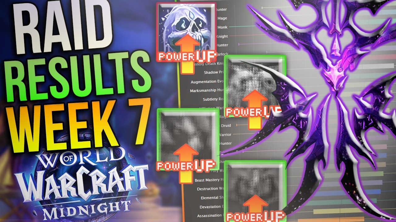 Post-Tuning Raid DPS & HPS Results | The Unexpected Top DPS