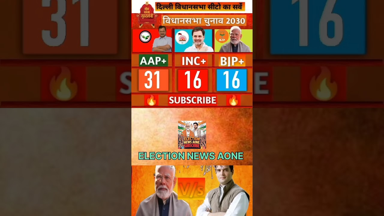 BJP VS AAP | Delhi Vidhansabha Seats Exit Poll 🔥 2030. #vidhansabha #delhi #bjp #aap #inc #aimimExit