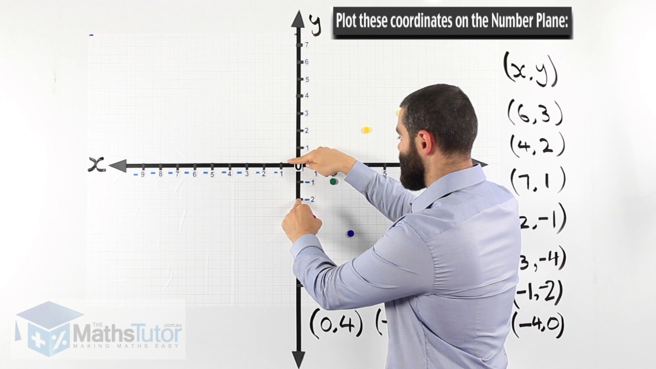 Maths Help - 39. Introducing the Number Plane (Lattice)