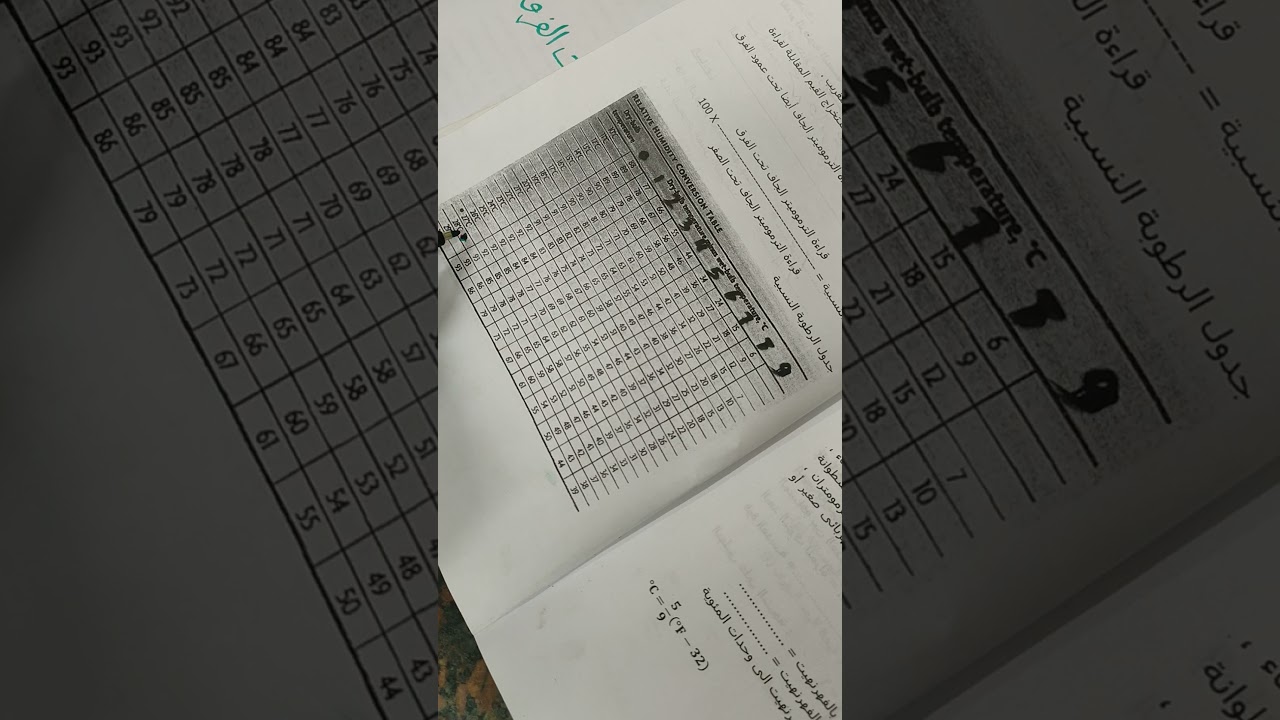 الدرس العملي: تعيين الرطوبة النسبية فى جو المعمل