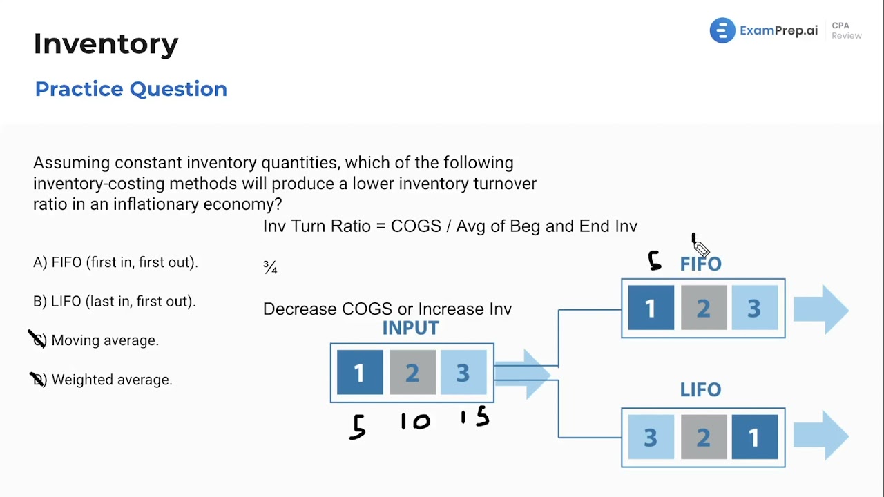 Inventory - Practice Questions - FAR Exam