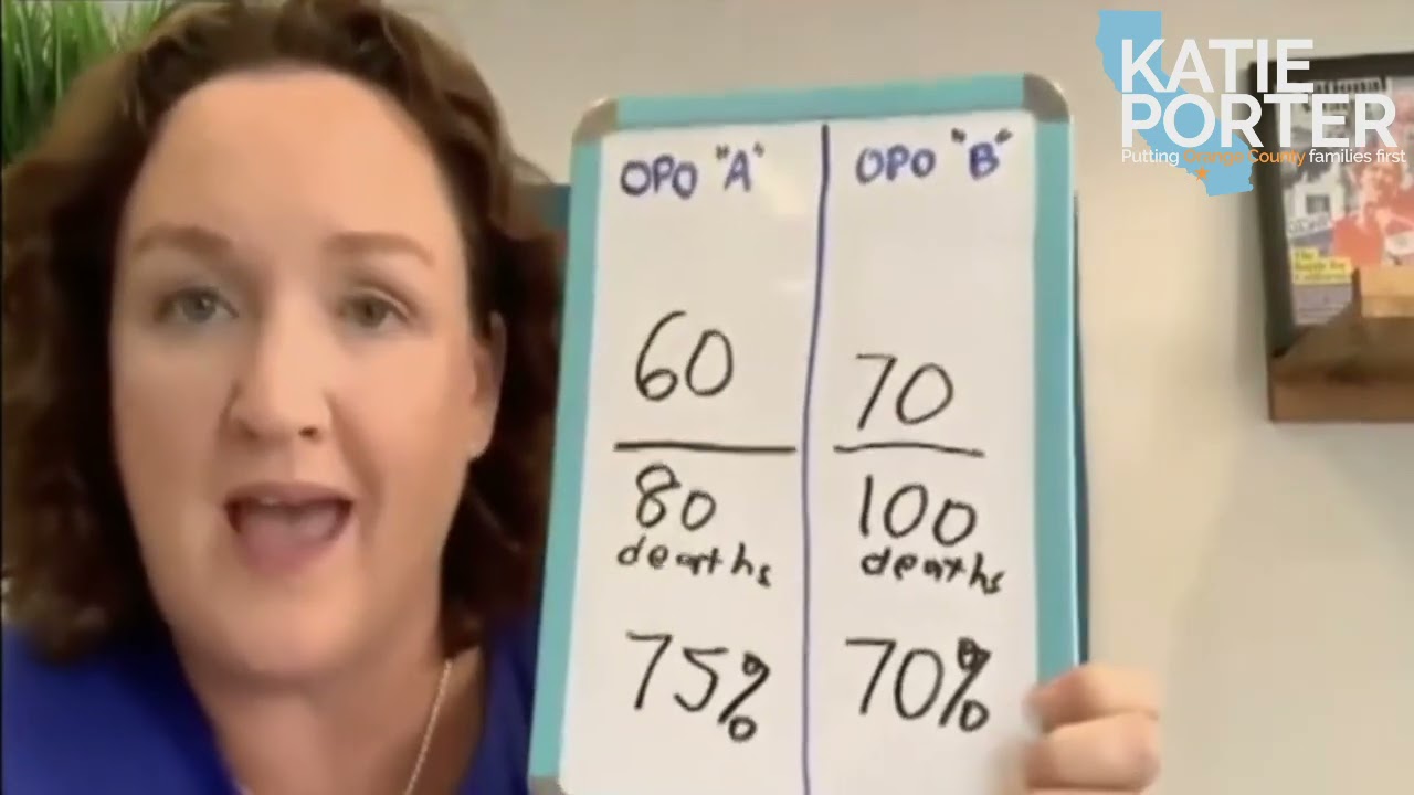 Rep. Katie Porter Fights for Accountability in Organ Recovery, Grills Lobbyist