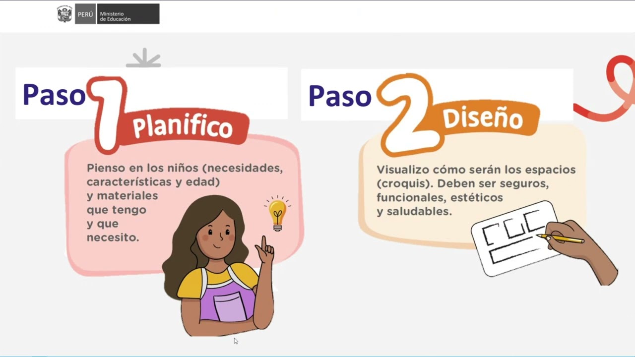 DEIB/DEI/DEBE  ¿Cómo nos preparamos para recibir a nuestros niños organización de espacios