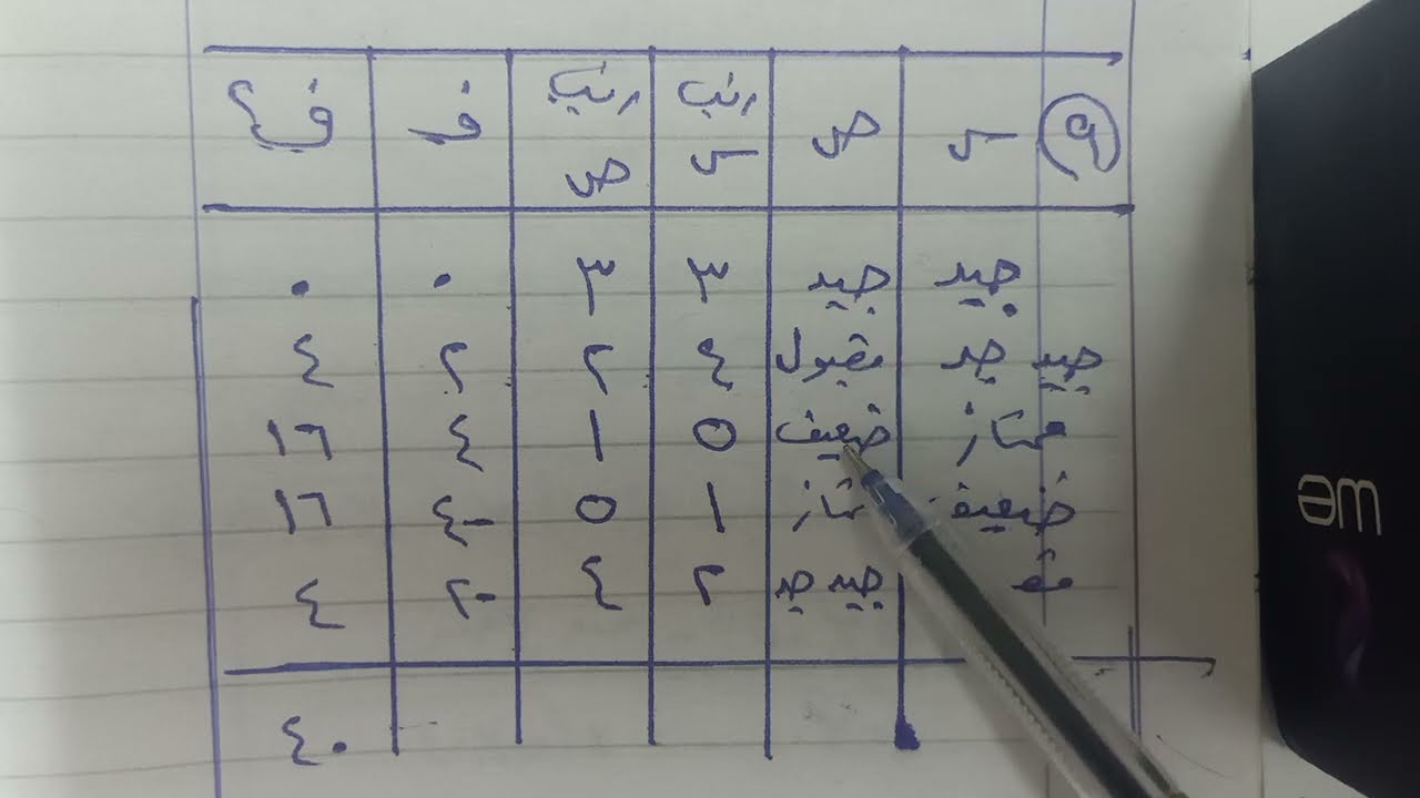 حل نموذج الاحصاء الاسترشادى٢٠٢٣ للصف الثالث الثانوي علمى وادبى