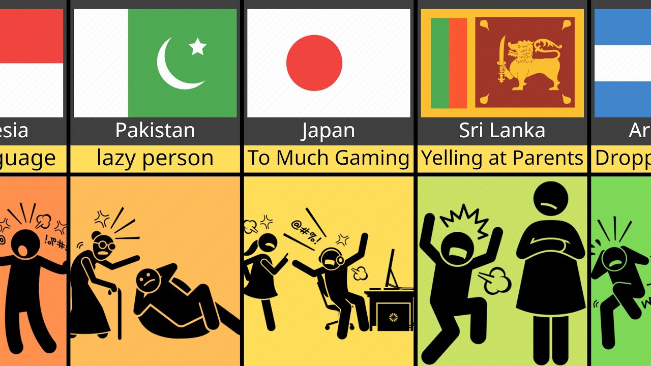 Comparison: Why Parents Hate Kids From Different Countries