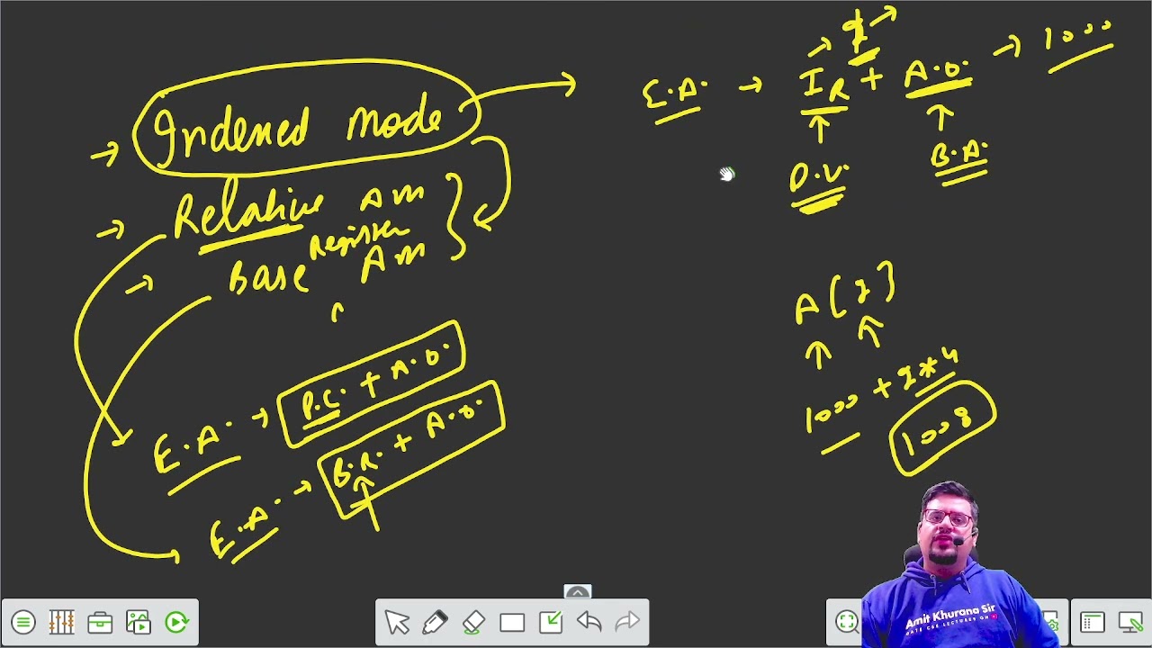 What is Addressing Mode | Various Types of Addressing Modes | COA | Part 3