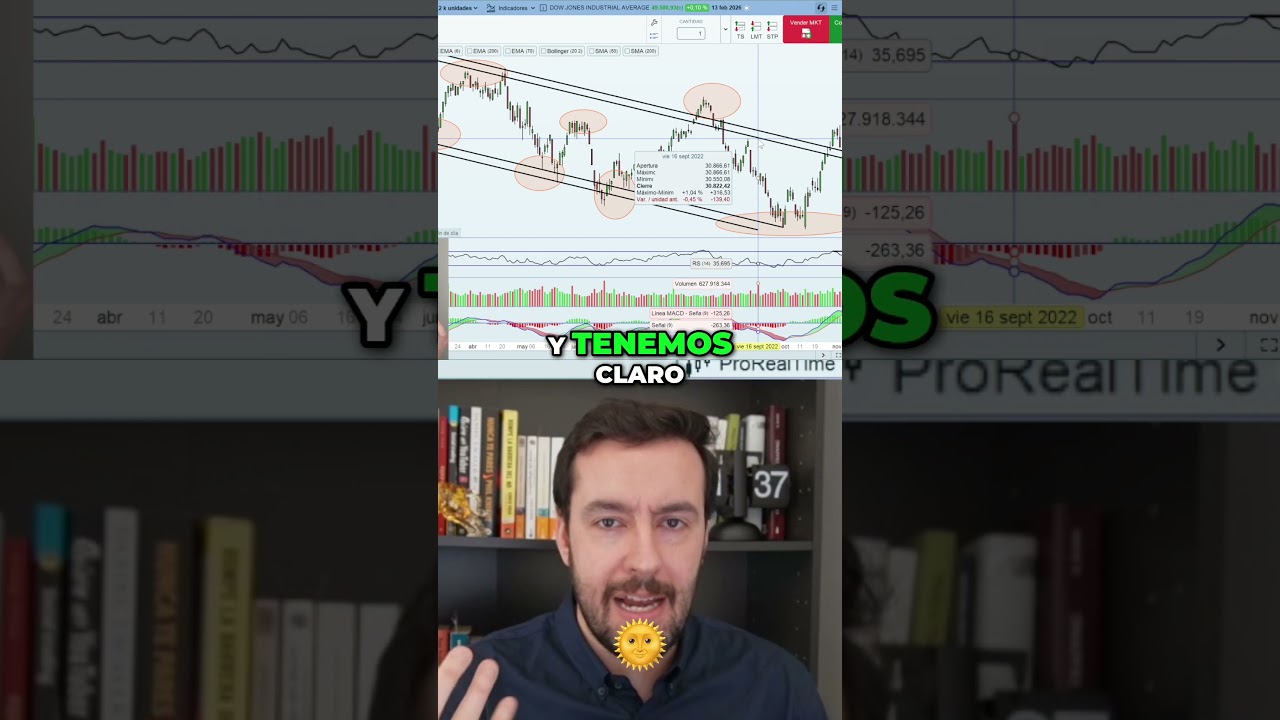 &iexcl;No Operes Contra la Tendencia!  #an&aacute;lisistecnico #trading #educacionfinanciera