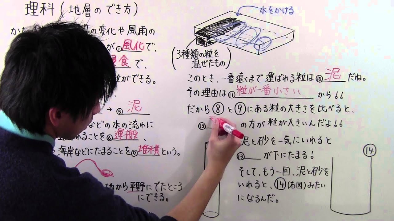 【中１　理科】　　中１－５５　　地層のでき方