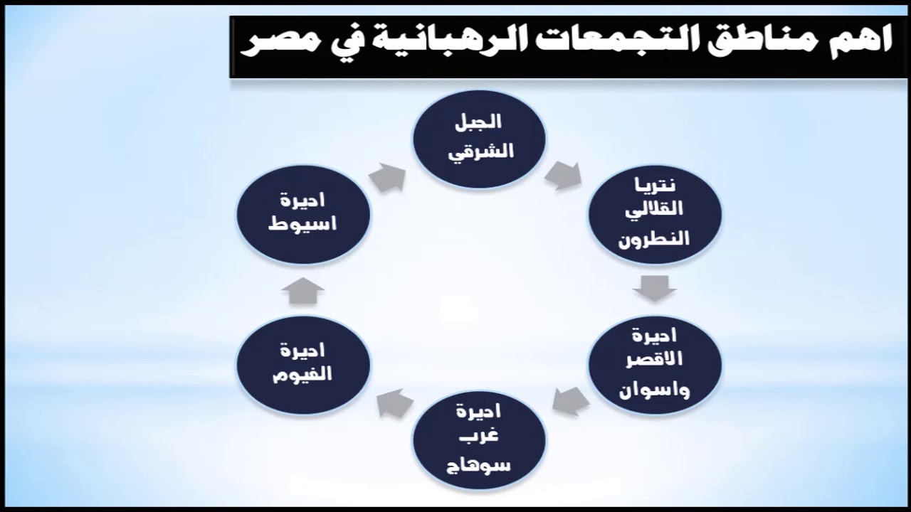 تاريخ الكنيسة -عصر الرهبنة