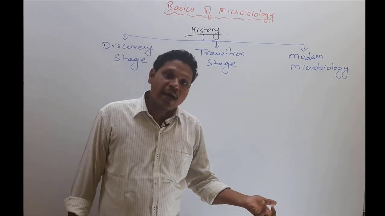 PART 1 : Introduction | Discovery Stage | History of Microbiology | B. Pharmacy | Nursing | Medical