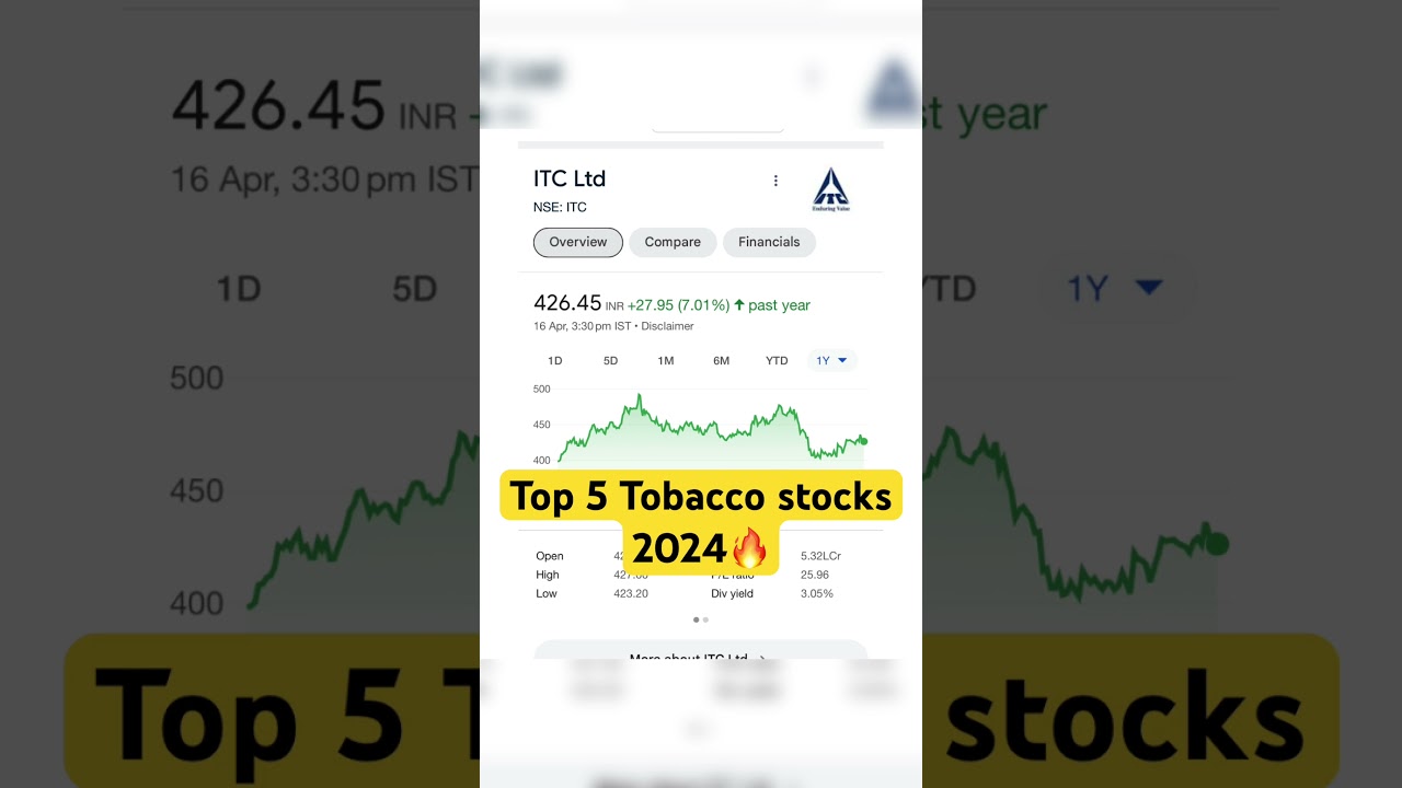 Top 5 Tobacco stocks 2024 🔥@mybiniyog. #stockmarket #sharemarket #investment #money #share