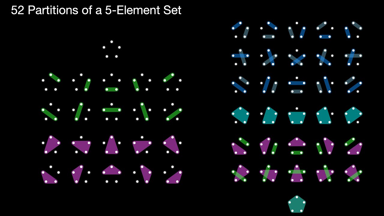 Data Layouts