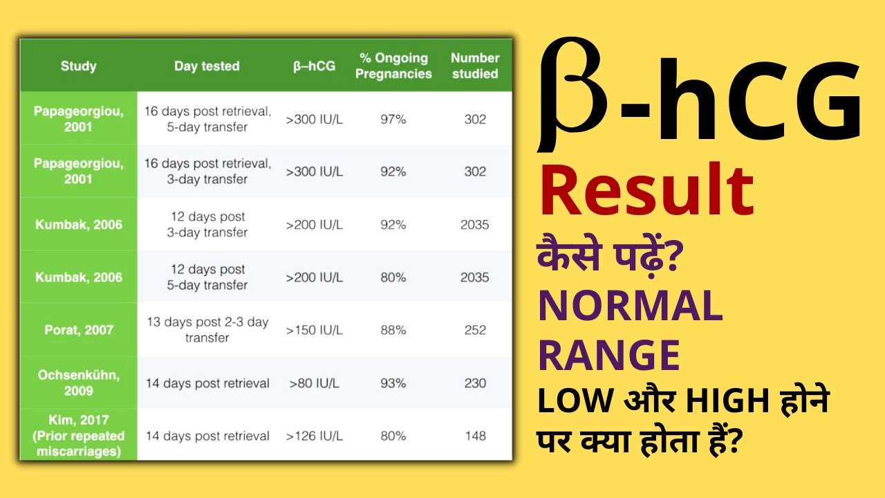 Beta HCG Test Report कैसे पढ़ें? | Pregnancy Beta HCT Test Results, Normal Range & Report Analysis