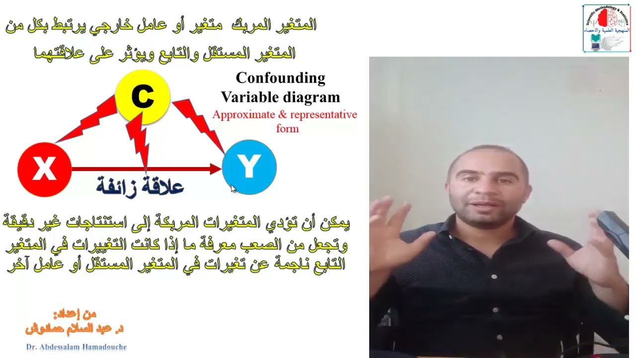 المتغير المربك  Confounding Variable