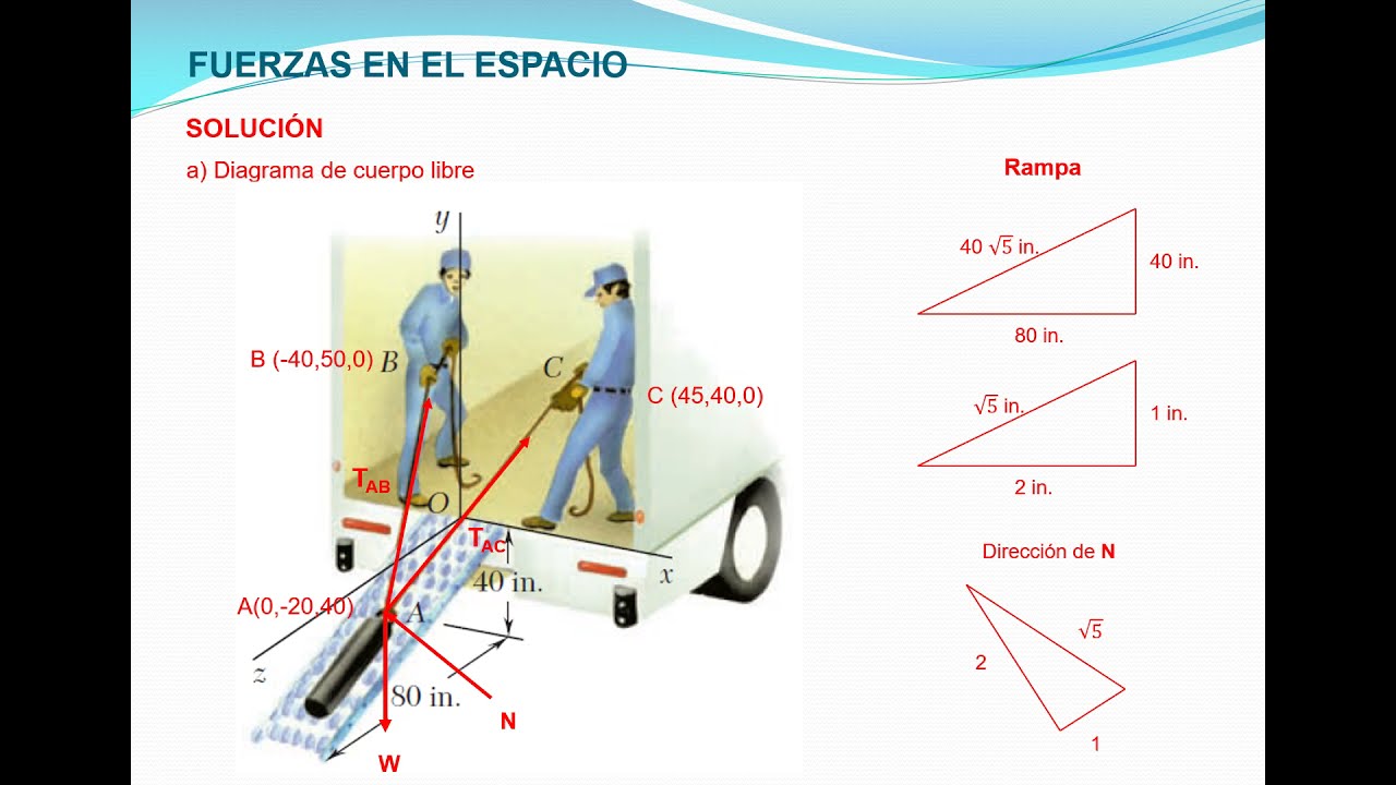 Problema 2.119 Estática Beer completo