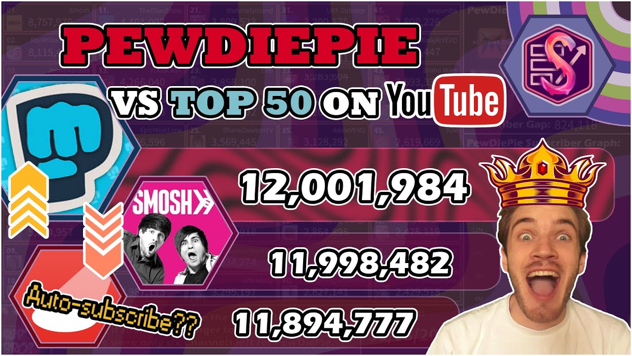 PewDiePie VS The Top 50 Most Subscribed YouTube Channels