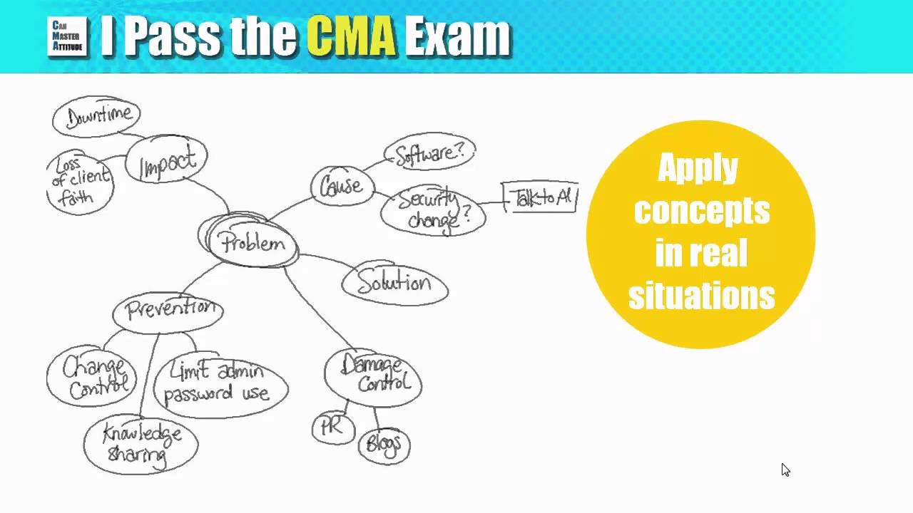 CMA Exam Essay Tips: How to Ace and Score Points for Your Exam