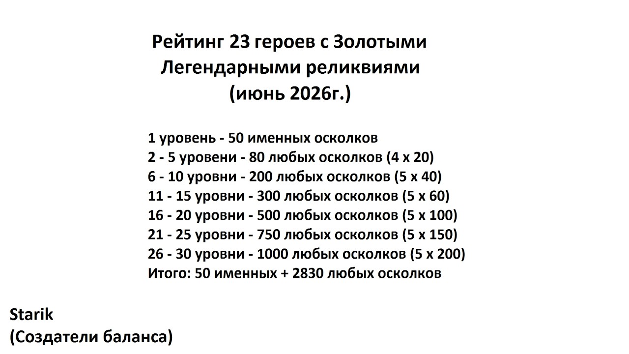 Хроники Хаоса. Мобильная. #1706. Рейтинг Легендарных реликвий от Starik (2026) - 23 героя