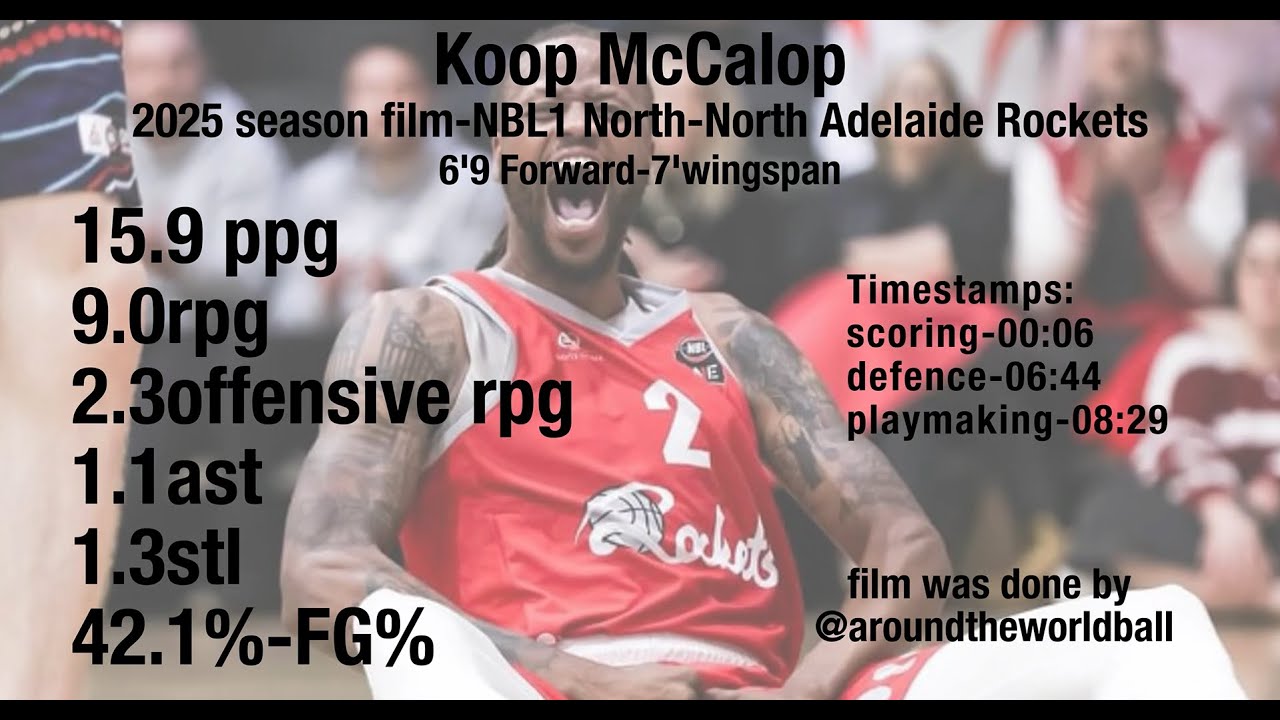 Koop McCaloop full season film. Made by aroundtheworldball