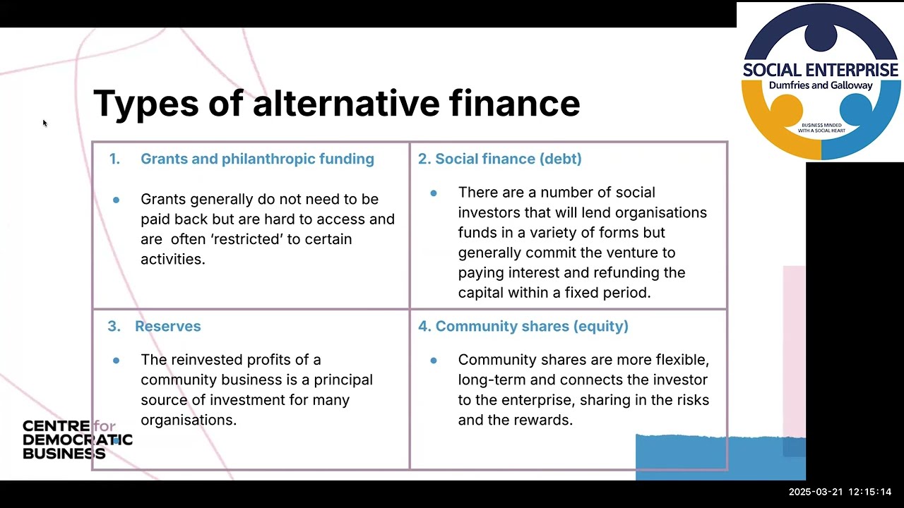 Community Shares Series Part 3 - Identifying Alternative Finance