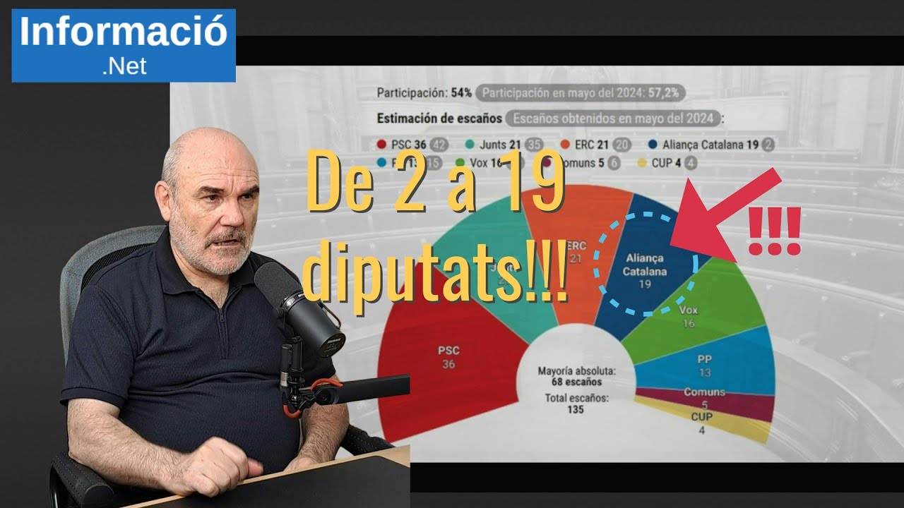 134 - Aliança Catalana, 19 diputats - L'enquesta que ho canvia tot