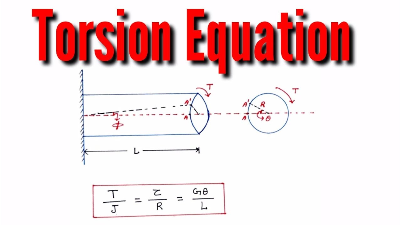 Torsion equation/ derivation of torsion equation.