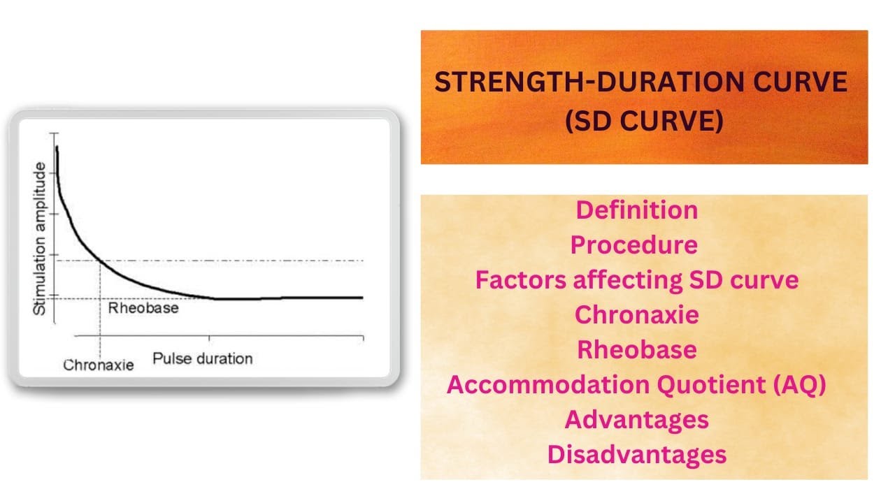 Strength-Duration (SD) curve with notes in detail