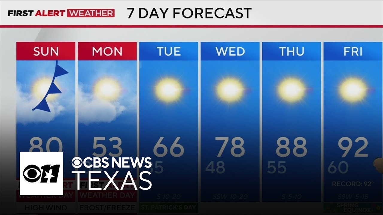 High winds, fire danger prompt First Alert Weather Day across North Texas