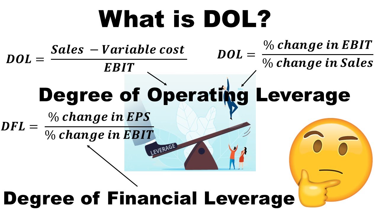 Degree of Operating Leverage explained