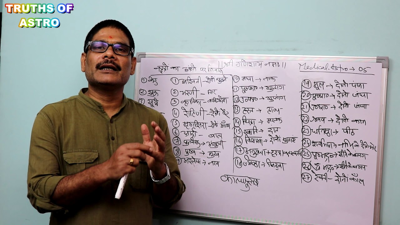 Vedic Medical Astrology Lesson 05, How to analyze body parts in Medical astrology from Nakshtra