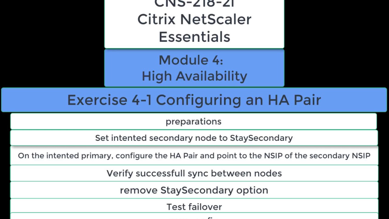 CNS 218-2i NetScaler essentials 4-1 Configuring an HA Pair
