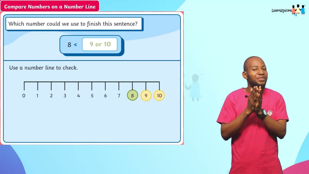 Number line Challenge