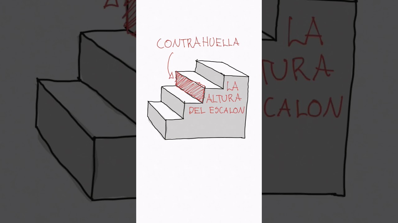&iquest;COMO CALCULAR UNA ESCALERA?